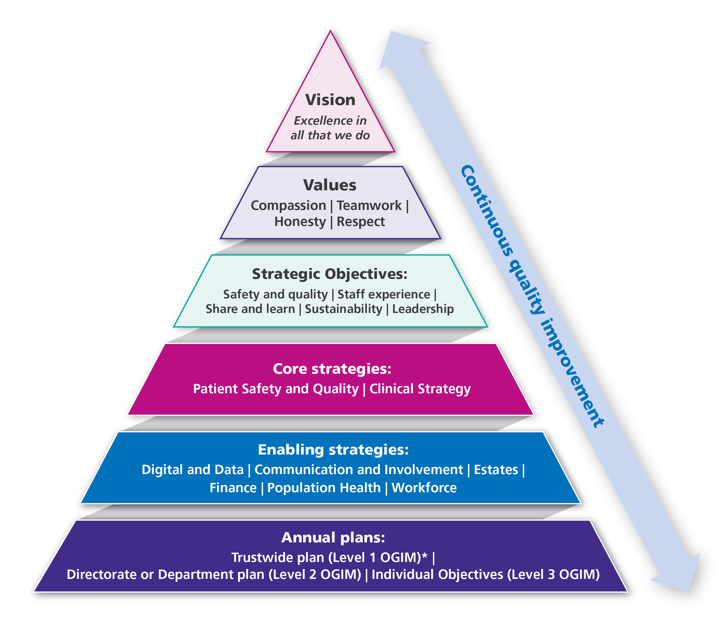 Strategy triangle.png
